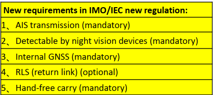 Yêu cầu của IMO