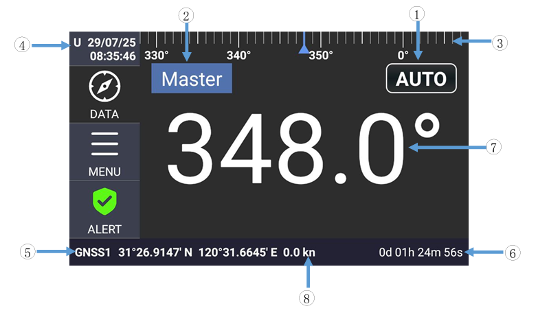 Màn hình thông số thiết bị