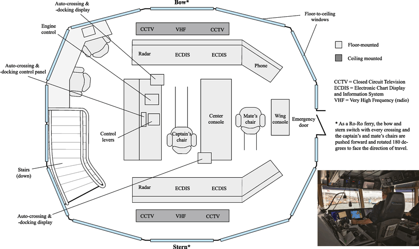 Bố trí buồng lái