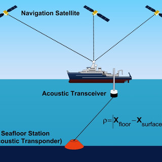 Cách xác định vị trí của định vị 