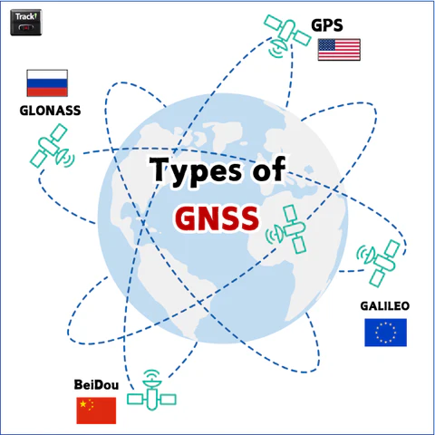 Các hệ thống định vị vệ tinh
